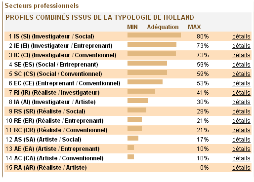 Bilan Orientation